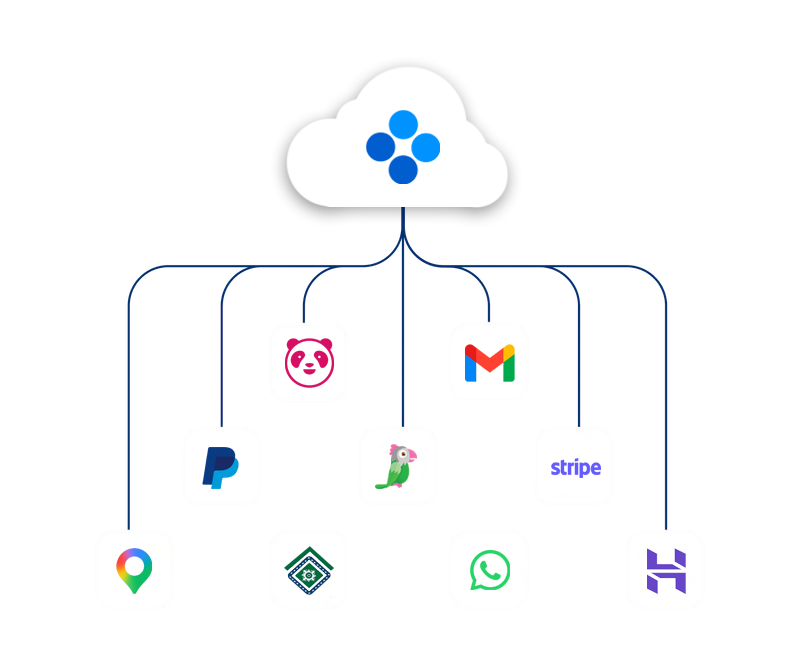Integrations